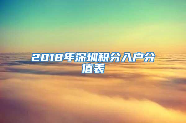 2018年深圳积分入户分值表