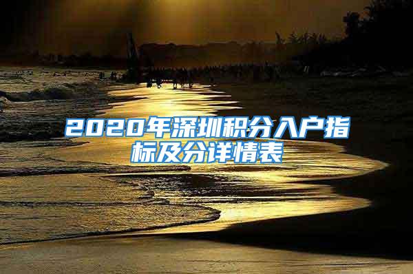 2020年深圳积分入户指标及分详情表