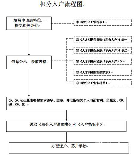 积分入户深圳积分查询_深圳入户积分查询官网_深圳积分入户查询官网