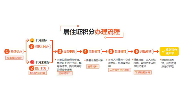 上海专业的异地交社保哪些流程(新说明:2022已更新)