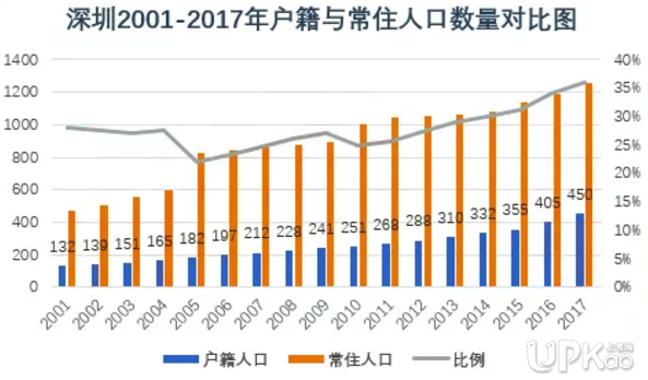 2019年深圳入户政策：取消35岁以下专科入户是真的吗？