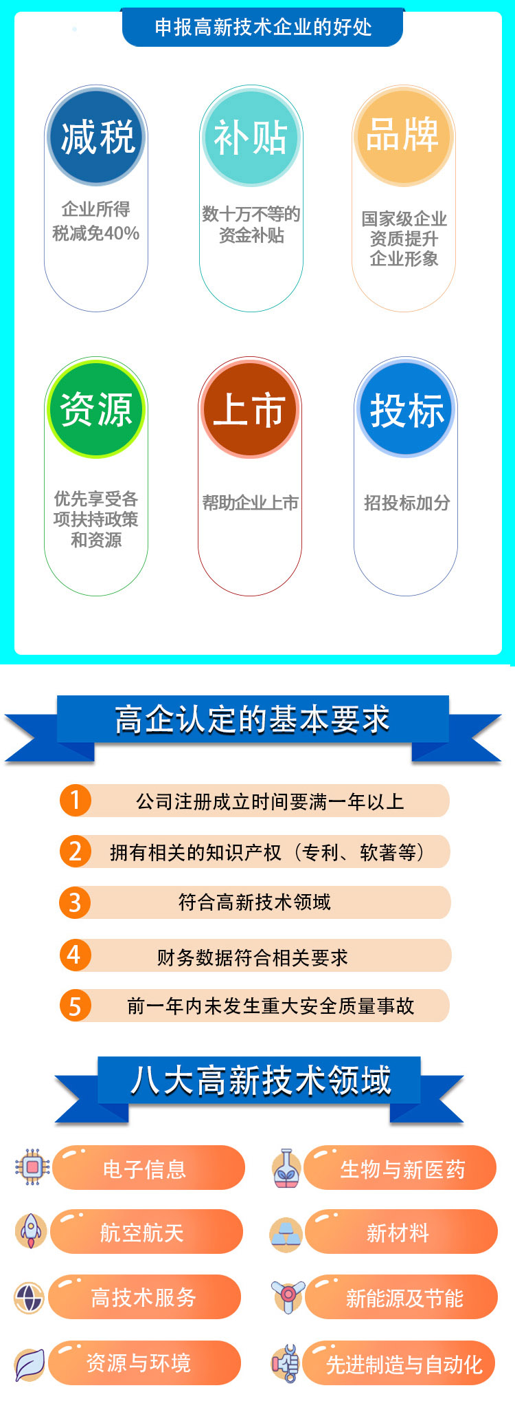 补贴高新认证企业(2022已更新/今日详情)