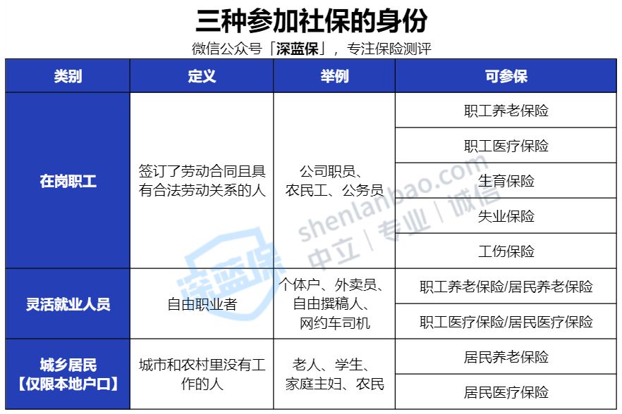 没有工作单位也没有社保，未来靠啥养老？最全个人交社保攻略来了