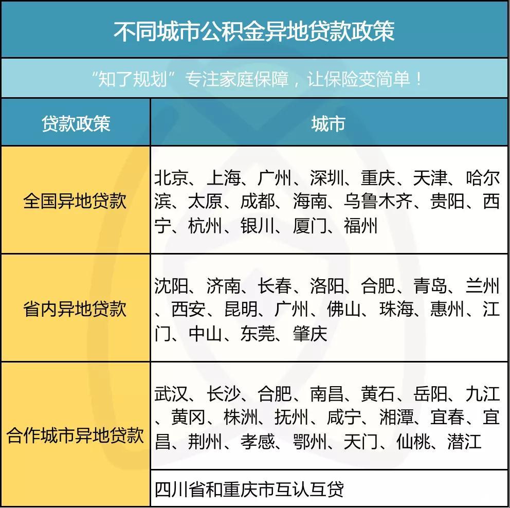 辞职回老家上海公积金怎么办，公积金取出来后悔了