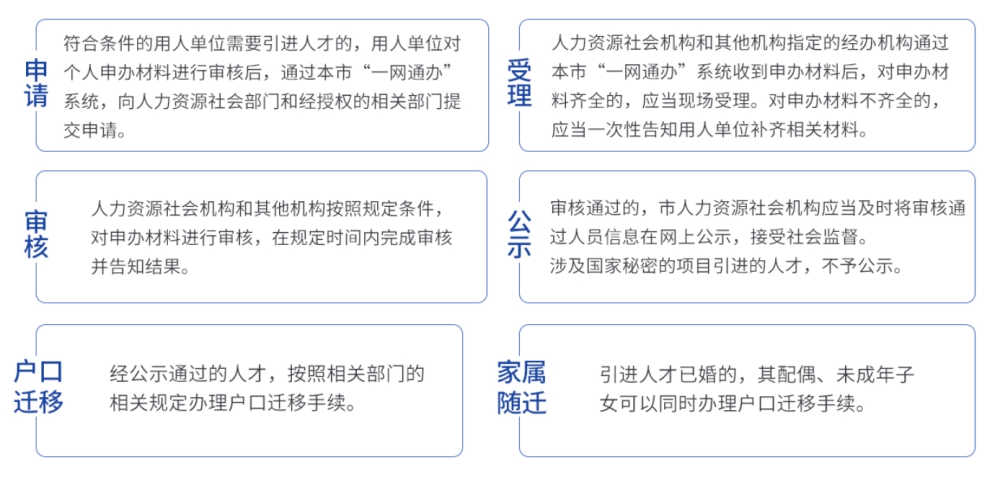 浦东高新技术企业人员落户补贴条件,上海落户