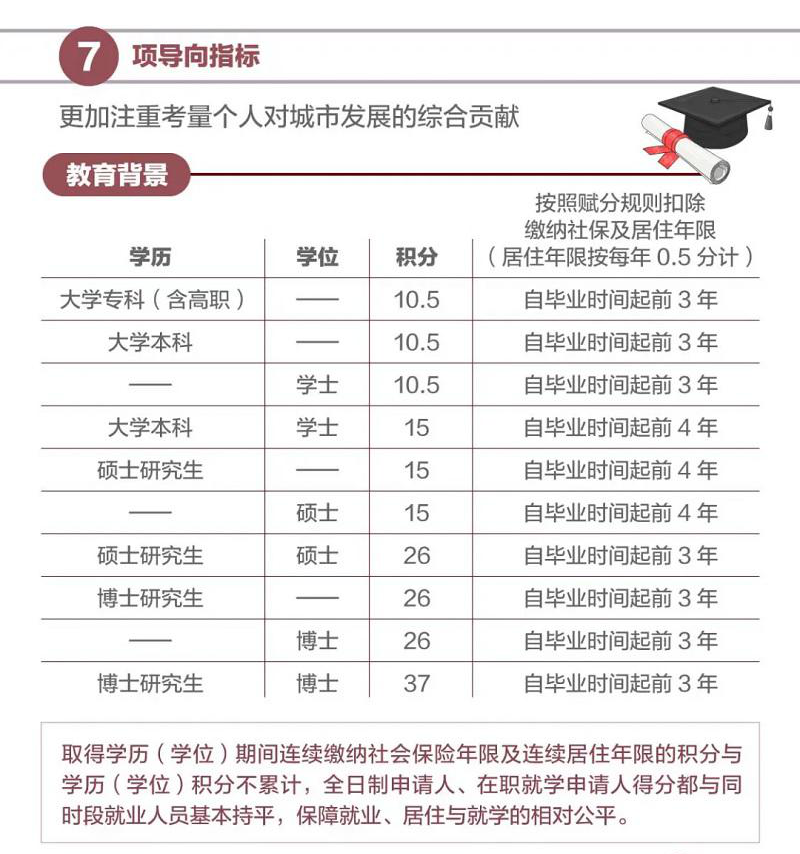 深圳本科学历积分入户(成人本科学历可以入户深圳吗) 深圳本科学历积分入户(成人本科学历可以入户深圳吗) 本科入户深圳