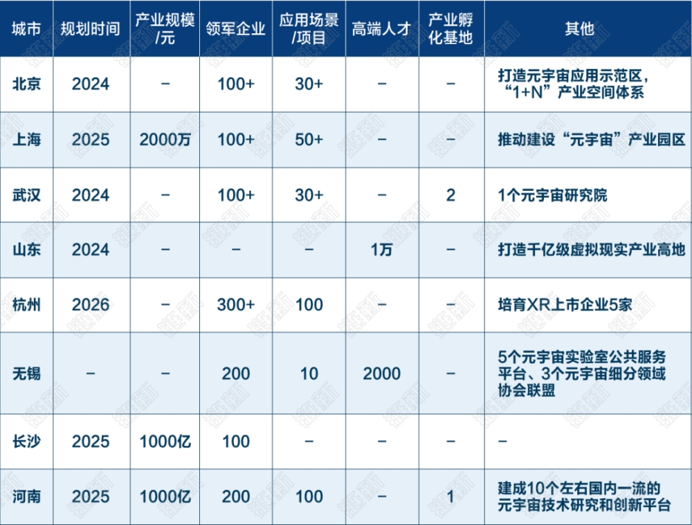 各地政府元宇宙抢人大战：或给2亿补贴，或给千万安家费第3张