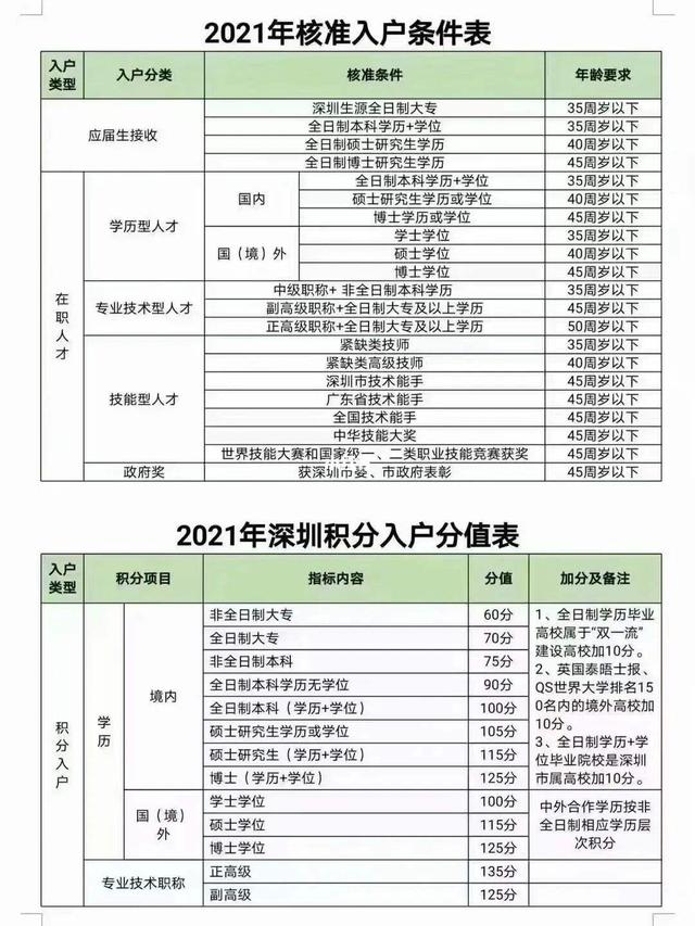 本科生入户深圳人才租房补贴大全的简单介绍 本科生入户深圳人才租房补贴大全的简单介绍 本科入户深圳