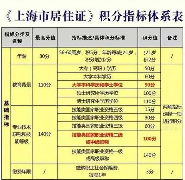 深圳积分入户 条件_深圳积分入户个人条件测评_2022年深圳市成人大专积分入户条件