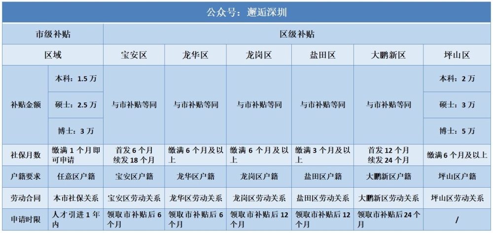 深圳市本科入户补贴(深圳本科入户还有补贴吗) 深圳市本科入户补贴(深圳本科入户还有补贴吗) 本科入户深圳