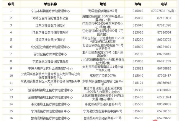 宁波外地户口新生儿医保办理及所需材料报销比例