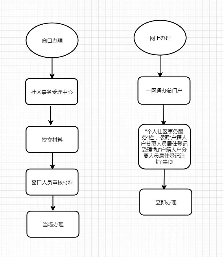 跨区上学必看！2020上海人户分离政策解析！这些风险须了解