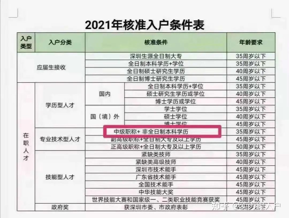 深圳全日制大专直接入户(深圳全日制大专2019入户) 深圳全日制大专直接入户(深圳全日制大专2019入户) 大专入户深圳