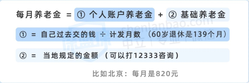 没有工作单位也没有社保，未来靠啥养老？最全个人交社保攻略来了