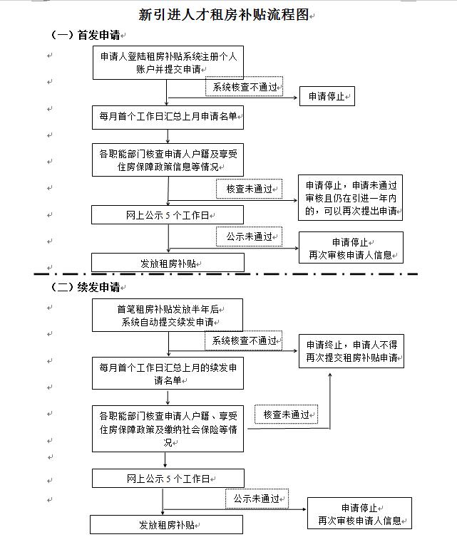 待小二受理多久_积分入户已预审待受理_2022年深圳人才引进为己预审待受理要多久