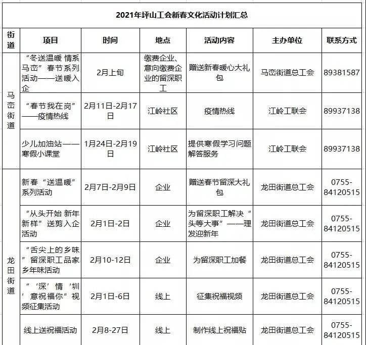 深圳市本科入户补贴(深圳本科入户还有补贴吗) 深圳市本科入户补贴(深圳本科入户还有补贴吗) 本科入户深圳