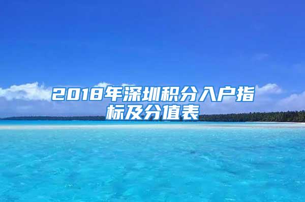 2018年深圳积分入户指标及分值表