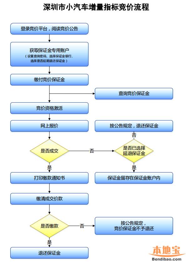 2022年深圳引进人才与小汽车指标_1964年我国爆炸的第一颗原子弹是铀还是钚弹_2017年天然气爆炸事故