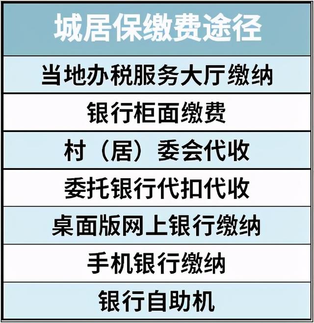 儿童社保卡的办理流程如何（给孩子办理医保的最全实操攻略来了）