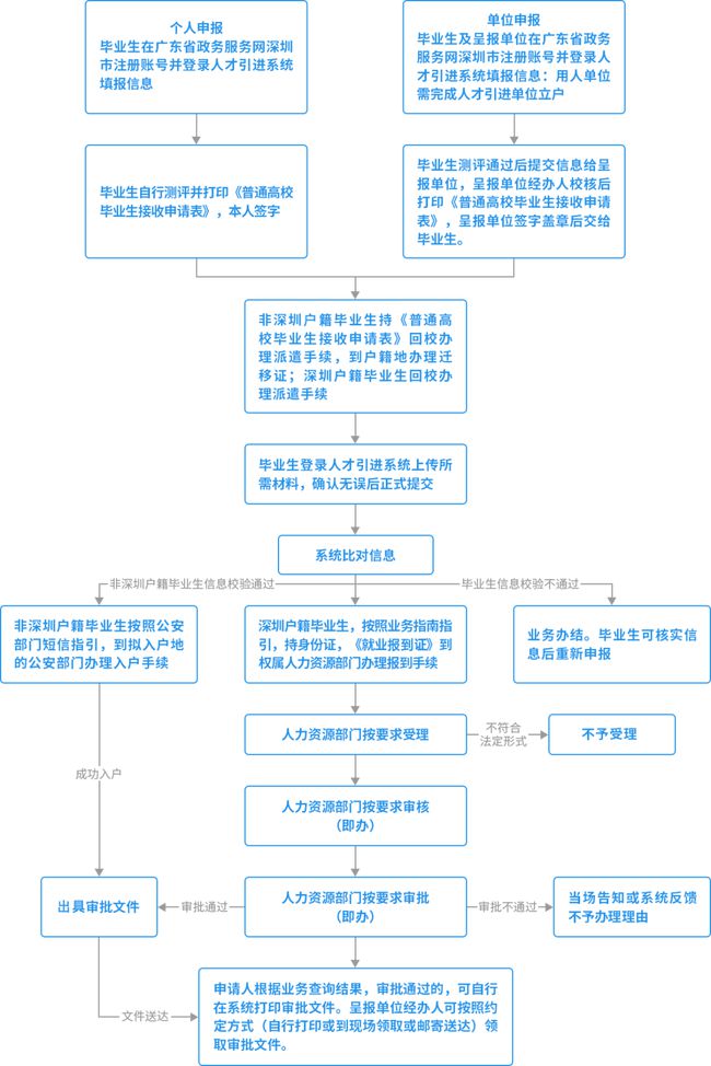 生物武器:从国家赞助的研制计划到当代生物恐怖活动_2022年深圳宝安区人才引进补贴多久到账_落户深圳宝安补贴