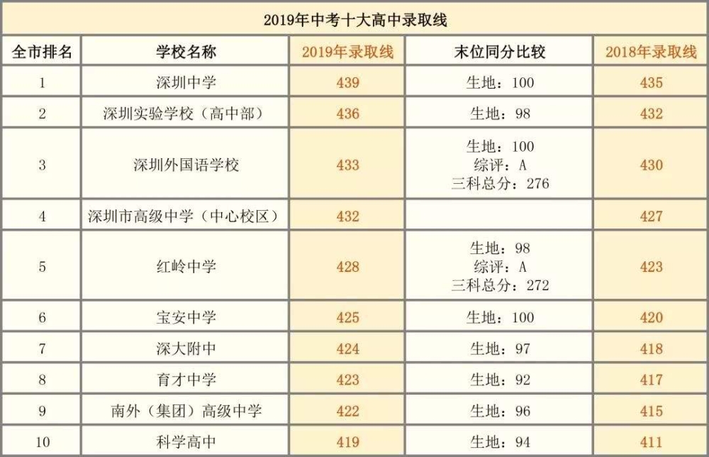 关于深圳本科入户条件2019政策的信息 关于深圳本科入户条件2019政策的信息 本科入户深圳