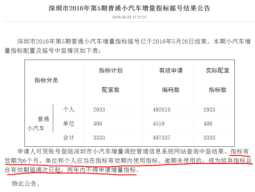 深圳入户补贴条件(深圳大专入户补贴8000) 深圳入户补贴条件(深圳大专入户补贴8000) 深圳学历入户