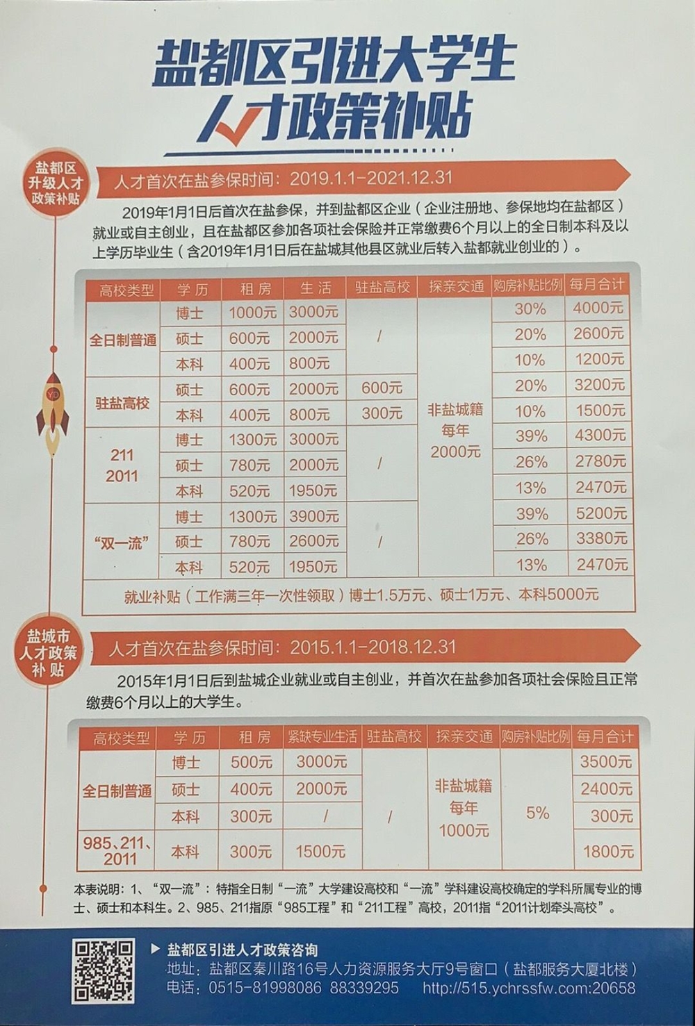 深圳人才引进政策2021(2021深户15000补贴多久到账) 深圳人才引进政策2021(2021深户15000补贴多久到账) 应届毕业生入户深圳