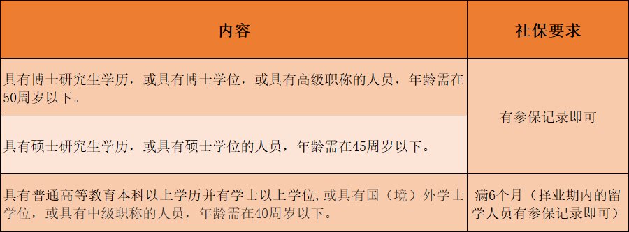 2016年引进高学历人才_2022年深圳新引进人才补贴申请系统_深圳市人才安居租房补贴申请公示名单