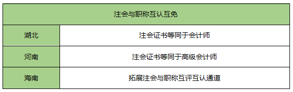 考它！这个证书有购房补贴、现金奖励！