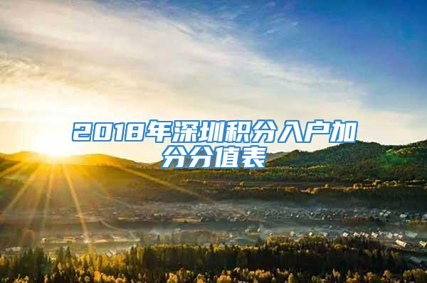 2018年深圳积分入户加分分值表