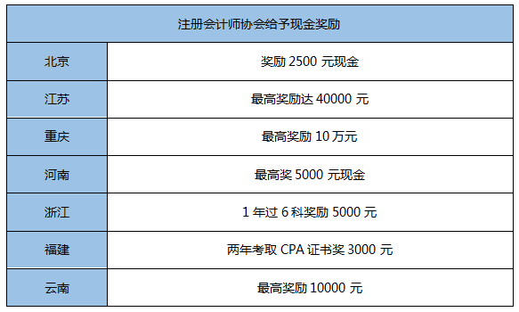 考它！这个证书有购房补贴、现金奖励！