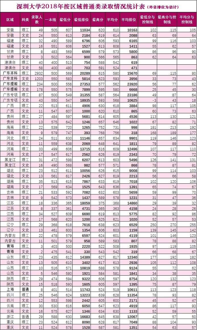 深圳2018本科入户(深圳户口迁入条件2020) 深圳2018本科入户(深圳户口迁入条件2020) 本科入户深圳