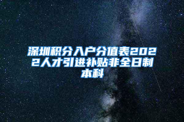 深圳积分入户分值表2022人才引进补贴非全日制本科