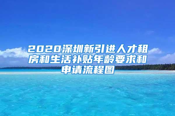 2020深圳新引进人才租房和生活补贴年龄要求和申请流程图