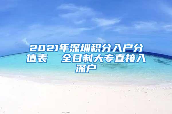 2021年深圳积分入户分值表  全日制大专直接入深户