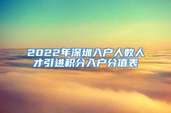 2022年深圳入户人数人才引进积分入户分值表