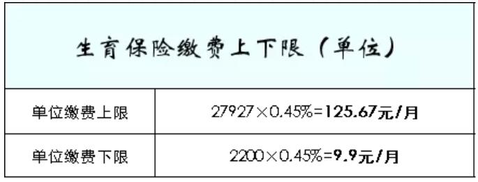 【关注】在深圳工作那么多年，每月社保该交多少钱终于懂了！