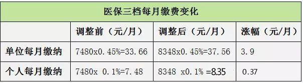 银行一二三类账户区别（深圳一，二，三档社保的区别）