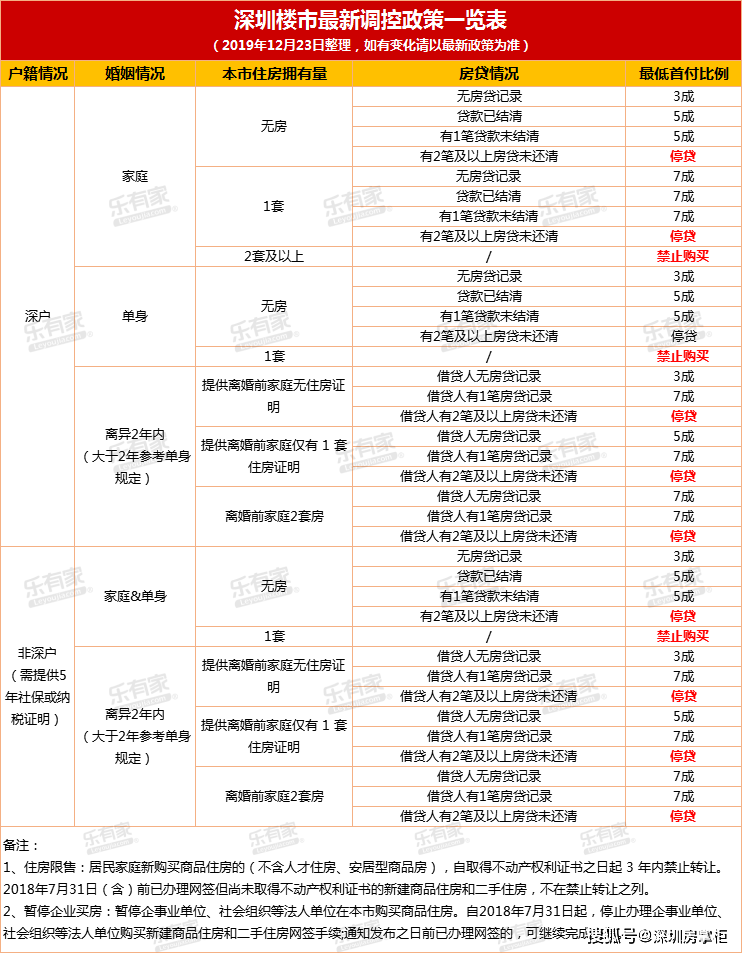 通州积分落户条件_2022年深圳市研究生积分落户条件具备_深圳积分入户落户地址