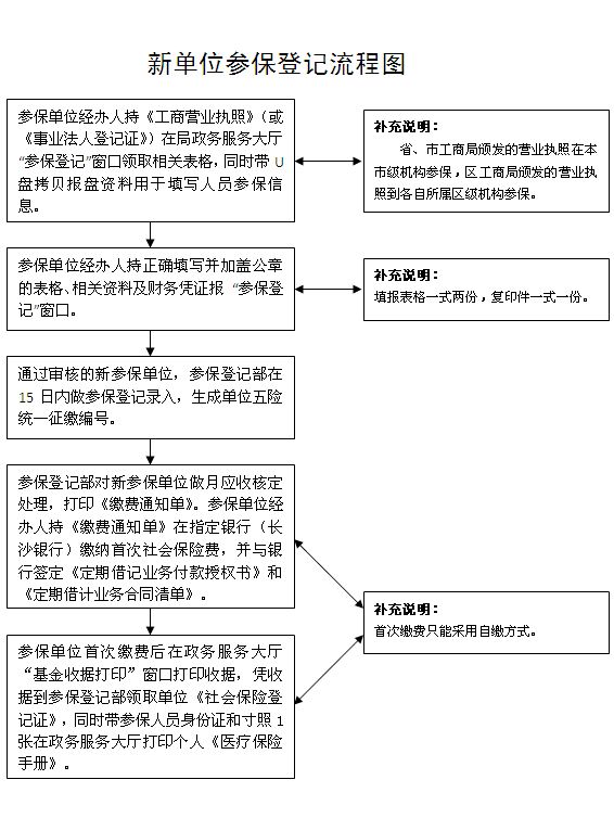 深圳核准入户办理_非深户在深圳办理港澳通行证_非深户深圳办理港澳通行证