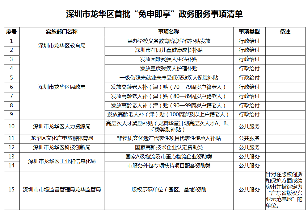 深圳高层次人才认定_2022年深圳国内博士可以认定引进人才_2015年爆炸事故