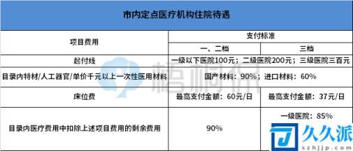 非深户一档还是二档好(深圳社保买二档还是三档好)