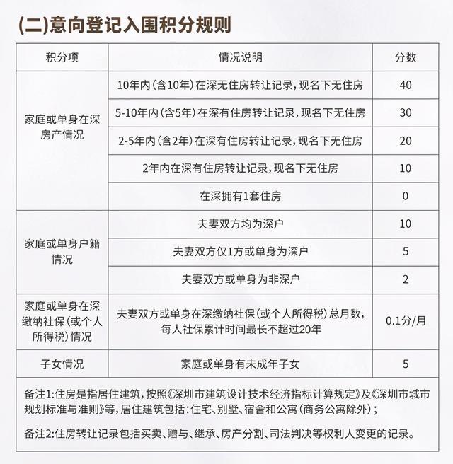 深圳石岩柏斯顿休闲会所_研究生深圳落户政策2020_深圳二胎落户政策