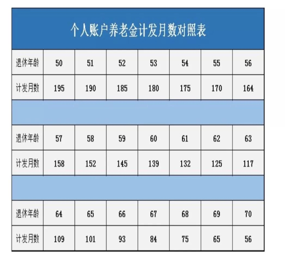 深圳养老金每月基本领多少（深圳退休养老金政策）