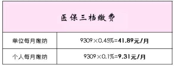 【关注】在深圳工作那么多年，每月社保该交多少钱终于懂了！