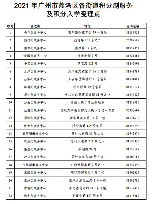 2022年深圳市纯积分入户能随迁子女吗_积分入户和随迁的区别_深圳积分入户子女随迁条件