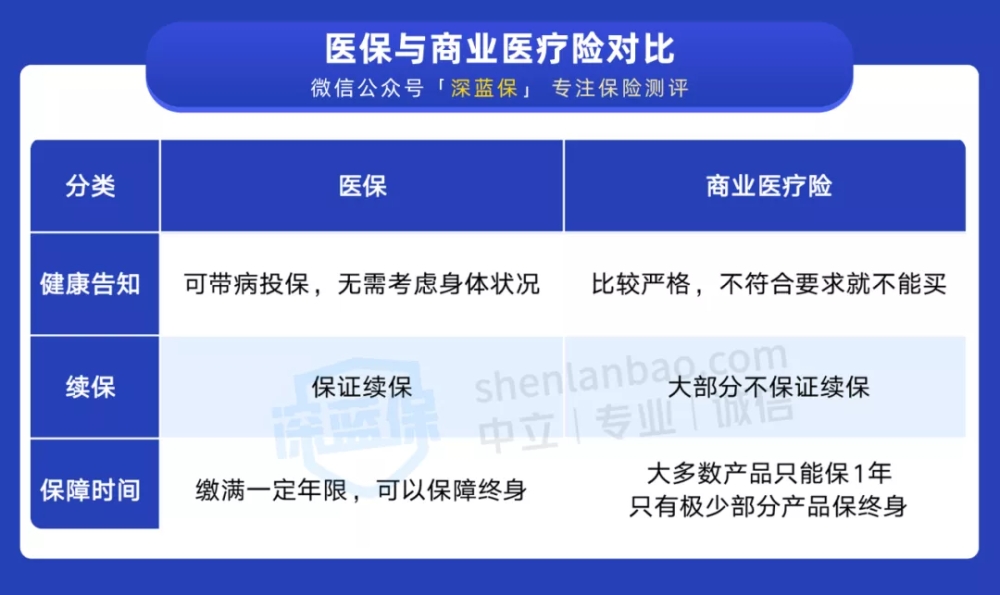 自费社保太坑了亏大了（自费买一档还是二档好）