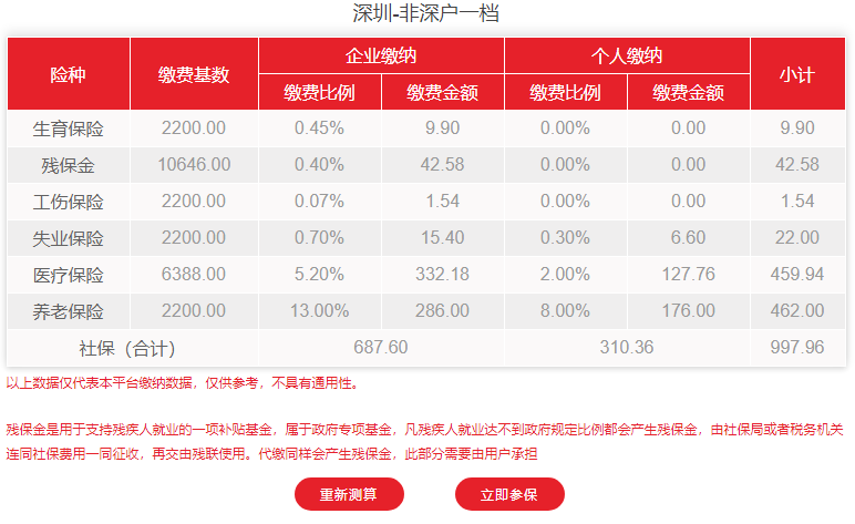 2021年非深户一档最新社保费用明细