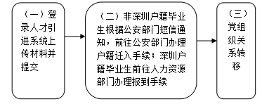 个人申报3.png