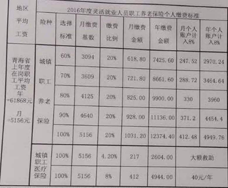 五险一金和社保_社保哪五险_五险是社保吗